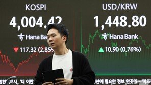 코스피 장중 6% 급락속 가까스로 4000선 방어…환율 1449.4원