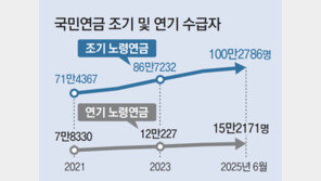 [단독]국민연금 조기수령 100만명 넘었다