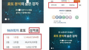 ‘로또 당첨번호 예측’ 128억 편취 일당 재판행