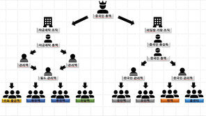 캄보디아 거점 리딩방 사기조직 54명 검거…피해 규모 190억원