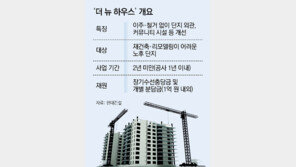 현대건설, ‘이주-철거 없이 신축급 올수리’ 신사업 나선다
