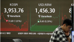 ‘셀코리아’에 1460원 뚫린 환율… 코스피 9일만에 4000선 내줘