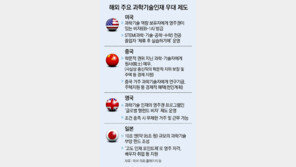 中 원사는 ‘국보급 인재’ 예우… 연봉 수억원에 집 주고 정년도 없어