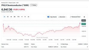 엔비디아 소폭 상승에도 반도체지수 1.01% 하락
