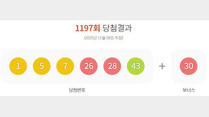 1197회 로또 1등 ‘22억씩’ 13명…자동선택 명당 11곳