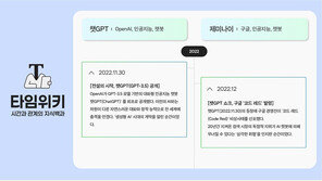 AI가 재구성하는 역사… ‘타임위키’ 지식백과 정식 론칭
