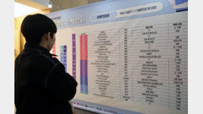 구직자 1명당 일자리 0.42개, IMF 이후 최저…제조·건설업 부진 여파