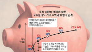 ‘70세=新53세’ 시대… 퇴직연금, 내게 맞는 운용 방법 찾아라