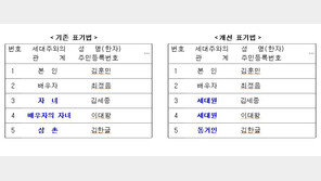 주민등록 등본, 재혼사실 알 수 없게 바뀐다