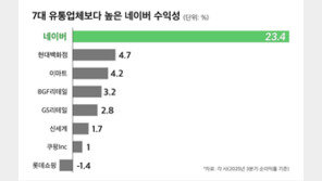 ‘韓 7대 유통사’ 다 합쳐도 네이버 못 넘었다…유통공룡 ‘우뚝’