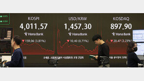 ‘낙폭’ 키운 코스피, 3%대 하락 마감…4000선 턱걸이