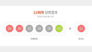 1198회 로또 1등 ‘26, 30, 33, 38, 39, 41’…보너스 ‘21’