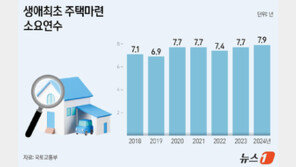 수도권, 연소득 한 푼도 안 쓰면…내집 마련 8년 8개월 걸린다