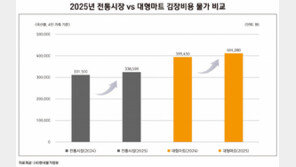 올해 김장 물가 2% 상승…4인 가족 기준 33만8000원