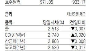 [지표로 보는 경제]11월 18일