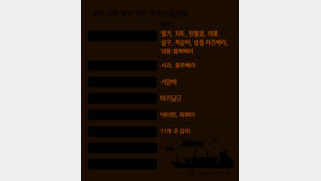 美 감자 등 수입 막바지… “‘US 데스크’ 통해 검역 빨라질수도”