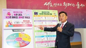 울산시 내년 예산 5조6446억 원 편성