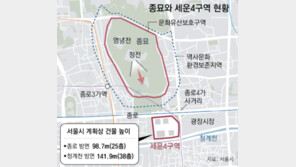종묘 앞 재개발땐 고개 돌리면 ‘빌딩벽’… 서울시 “정면선 안보여”