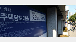 3분기 가계대출 1968조, 최고치 경신…6·27대책 영향 증가폭은 줄어