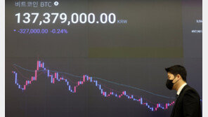 코인도 파랗게 질렸다…韓 상장 가상자산 10개 중 9개 ‘파란불’