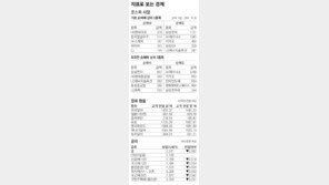 [지표로 보는 경제]11월 19일