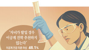 “경력보유 여성 STEM 인재 17만명, 다시 연구실로”