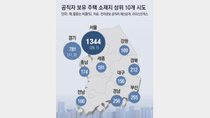 고위공직자 절반 다주택… 서울집 40% 강남 3구 집중