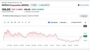 손정의 이어 ‘페이팔’ 피터 틸도 엔비디아 지분 다 팔아