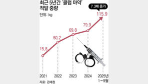 ‘클럽 마약’ 적발 4년새 7배… 유럽發 케타민 비상