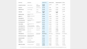 구글 차세대 AI 모델 ‘제미나이3’ 출시…“추론력 세계최고수준”