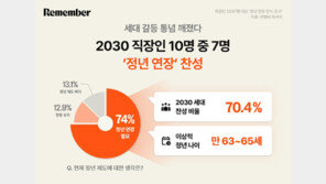 “정년 연장 필요?”…2030대 젊은 직장인도 74% ‘찬성’