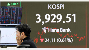 외국인 1조 매물폭탄… 코스피 한때 3900선 아래로