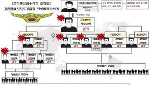 캄보디아 피싱조직에 대포통장 공급…조폭 일당 59명 검거