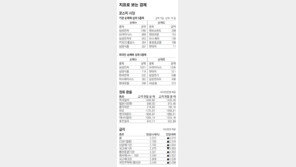 [지표로 보는 경제]11월 21일