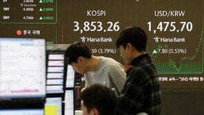 코스피, 외인 ‘썰물’에 3800선 후퇴…환율, 1475.6원 7개월래 최고