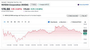 美행정부 대중 수출 허용 고려에도 엔비디아 1% 하락