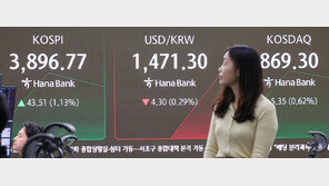 코스피, ‘검은 금요일’ 충격 딛고 소폭 반등