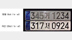 필름식 車번호판 품질 기준 높인다…반사 성능 6배 상향