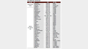 저성장 경고 속 빛난 혁신… 중소-중견기업이 희망이다