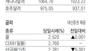 [지표로 보는 경제]11월 27일
