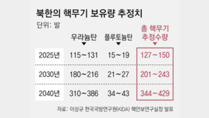 국방硏 “北 핵무기 최대 150기”… 사실상 핵보유국 인도 수준