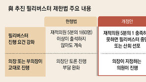 [사설]與, 필버 제한 추진… 小野 ‘최후 저항수단’마저 무력화하나