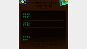 대미투자 기구 20년 한시 운영… “美관보 실리면 관세 소급”