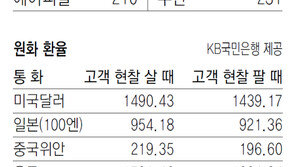[지표로 보는 경제]11월 28일