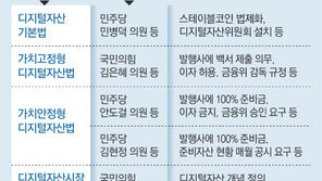 네이버-두나무 합병에도… 스테이블코인 연내 입법 ‘가물가물’