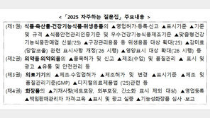 “식품·의료제품 궁금증 풀어드려요”…식약처 질문집 발간