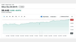 은값 사상 최고 경신, 올 들어 94% 폭등…금보다 더 올라