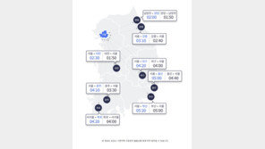 초겨울 날씨에 고속도로 통행량 감소…서울→부산 ‘5시간 20분’