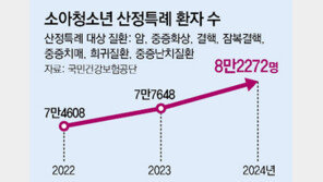백혈병 등 희귀질환 앓는 소아청소년 8만명 넘는데… 재활-정서안정 돕는 지원 예산 23억뿐