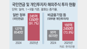 국민연금, 서학개미보다 더 공격적… 올해 해외주식 더 샀다